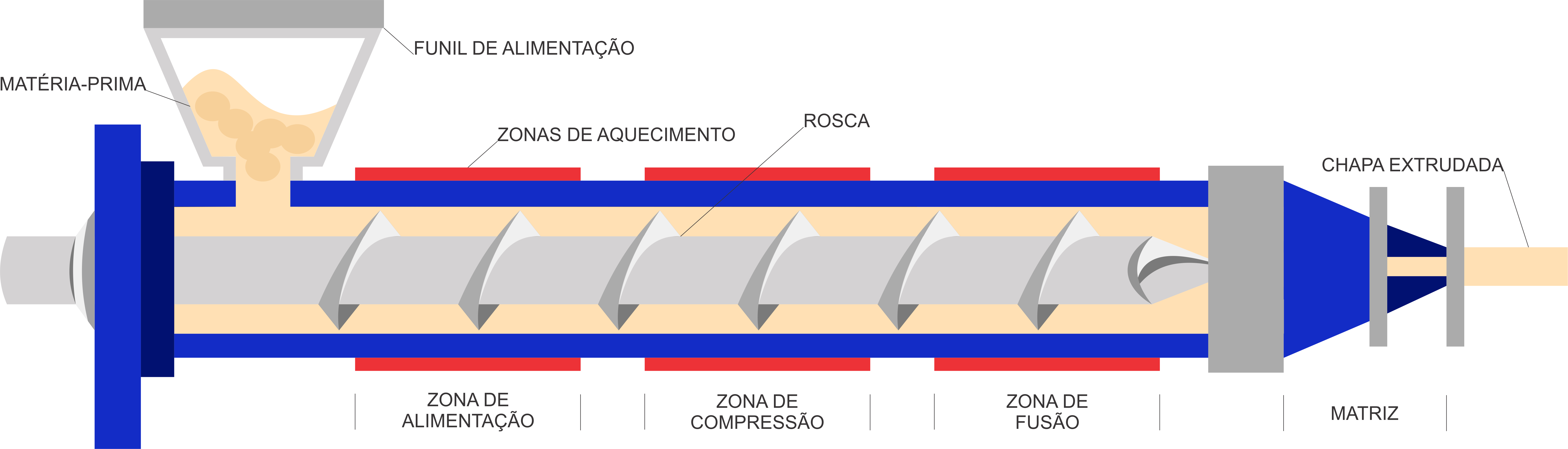 Diagramação - Processo de extrusão