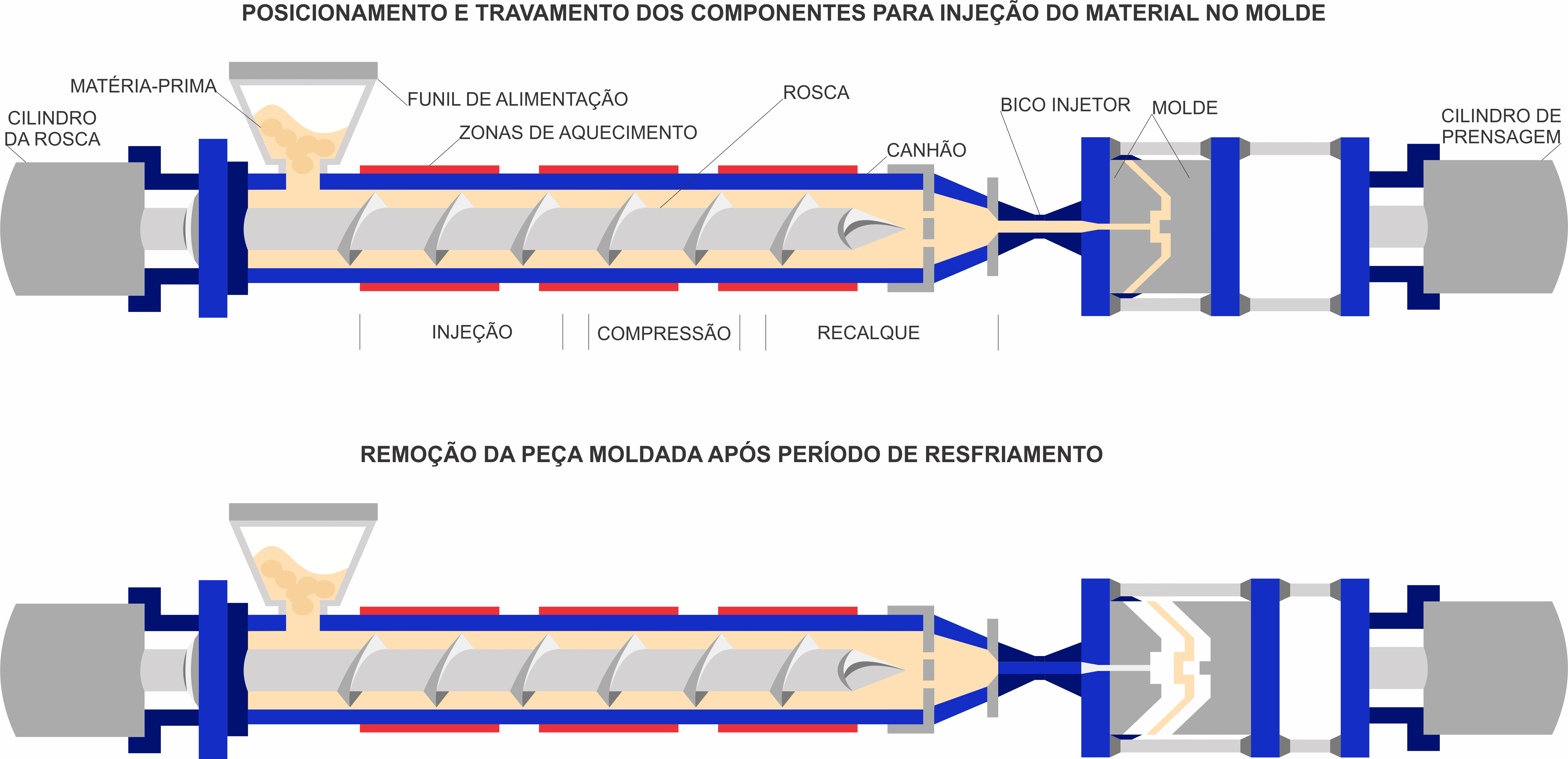 Diagramação - Processo de injeção