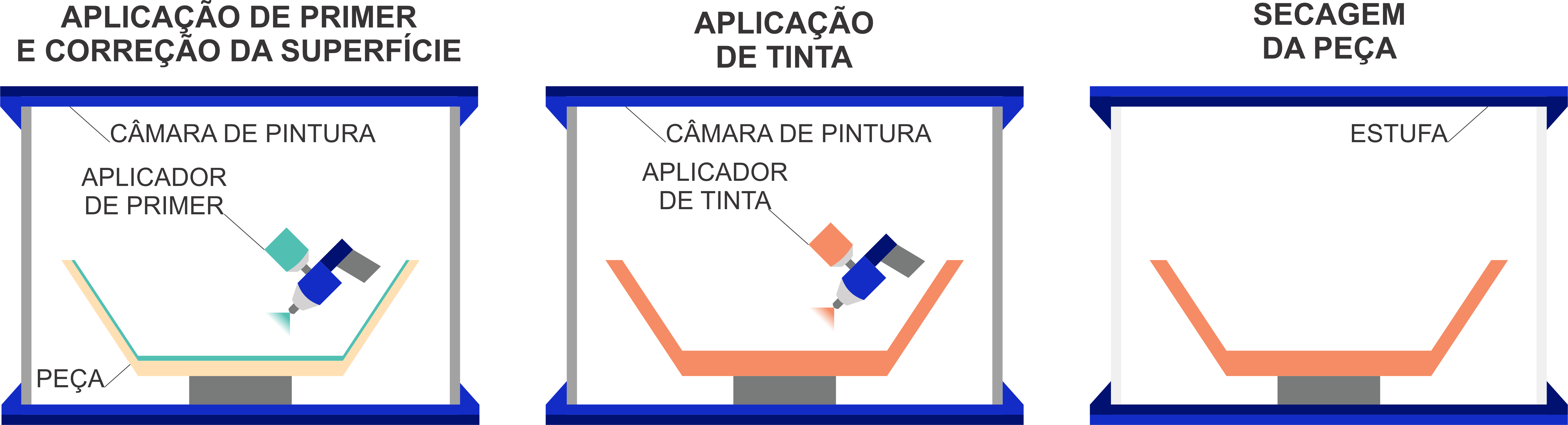 Diagramação - Processo de pintura classe A