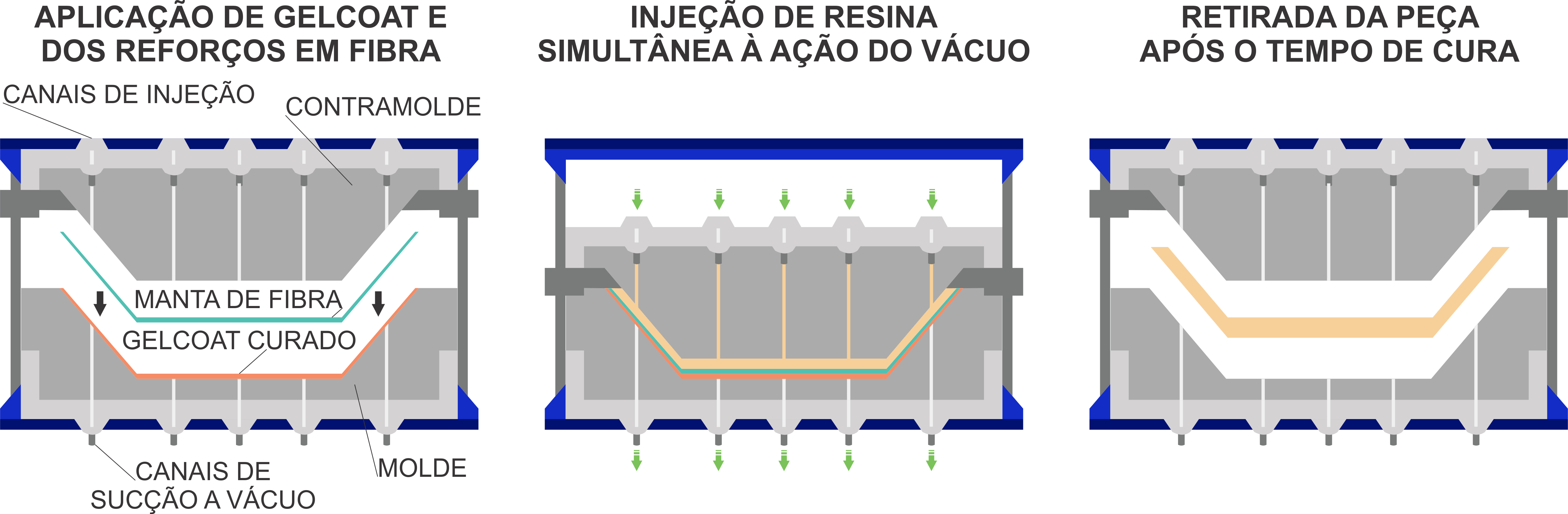 Diagramação - Processo de RTM Light