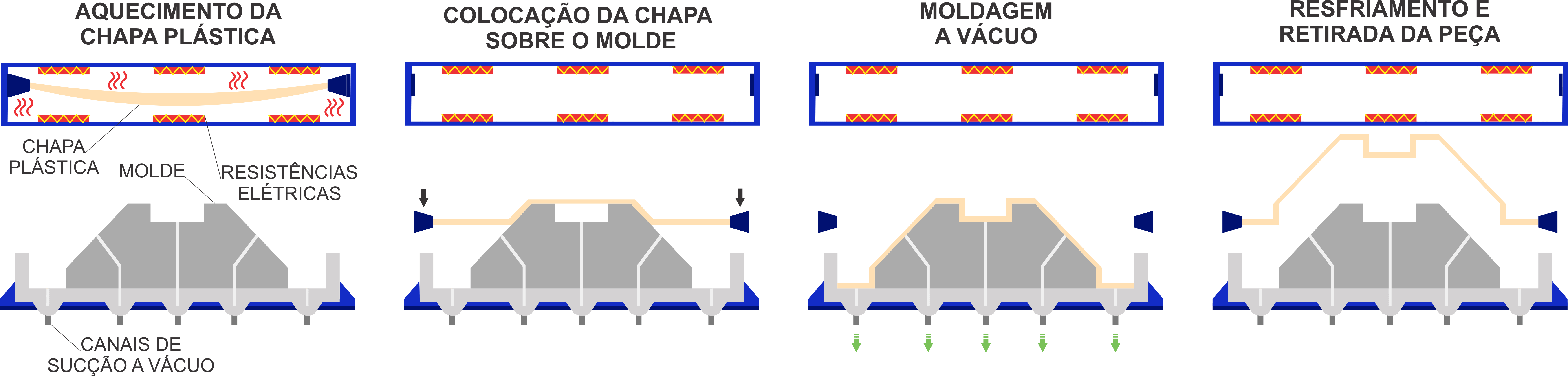 Diagramação - Processo de vacuum forming